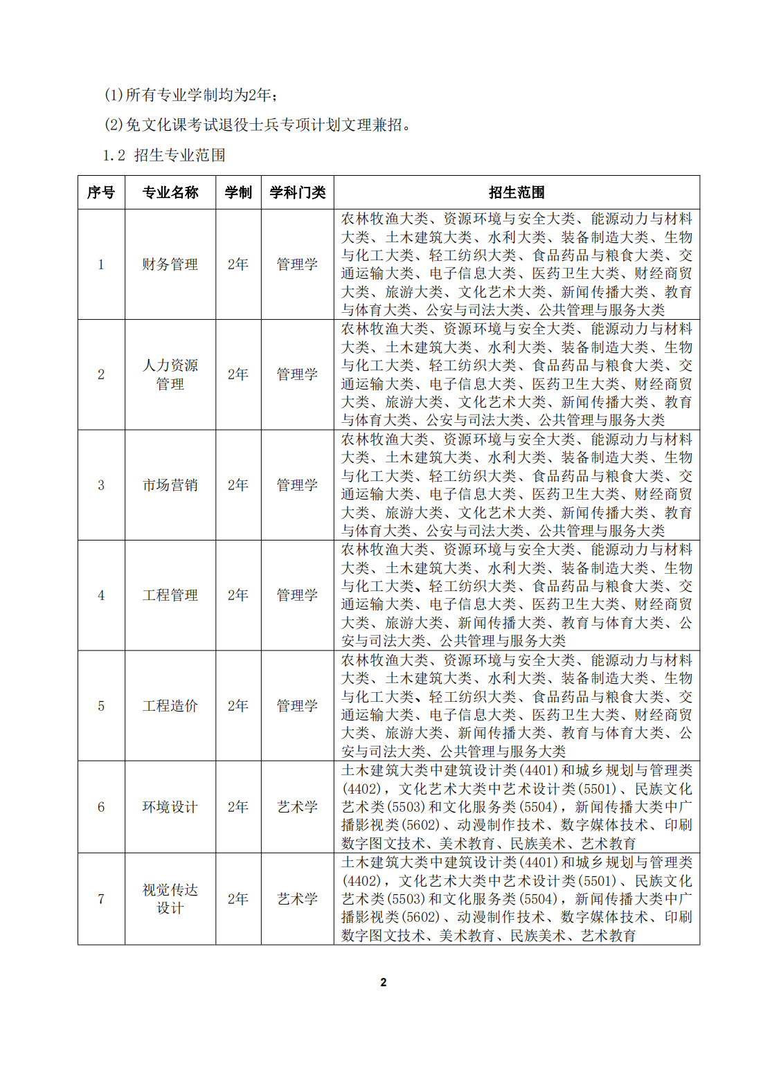 合肥城市学院 2024年普通高校专升本招生章程及附件